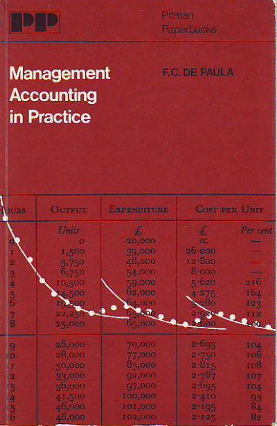 MANAGEMENT ACCOUNTING IN PRACTICE.