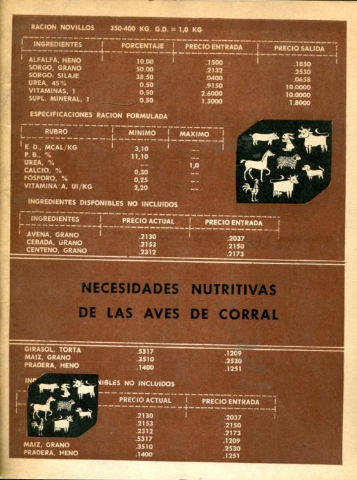 NECESIDADES NUTRITIVAS DE LAS AVES DE CORRAL.